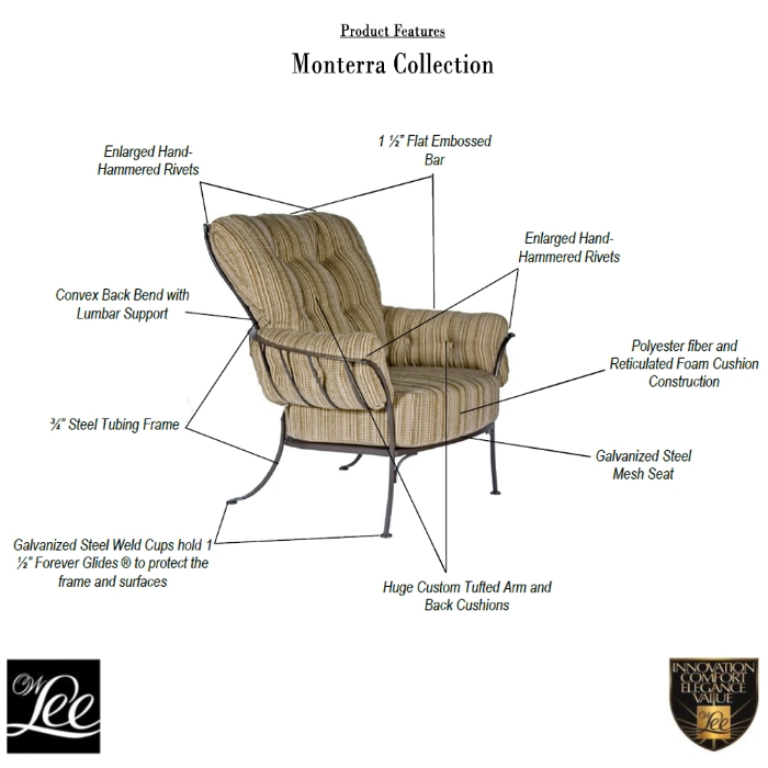 Monterra Product Features